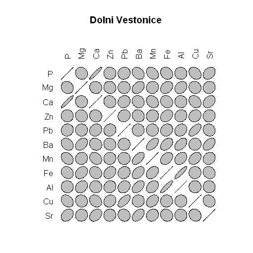 2) metody založené na robustních PCA. Takovou metodou je např. ROBPCA (Hubert et al. 2005), která kombinuje výpočet MCD s metodou projection pursuit.