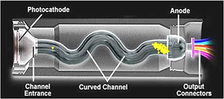 3.3.2 Kanálové fotonásobiče Kanálové fotonásobiče, anglicky Channel Photo
