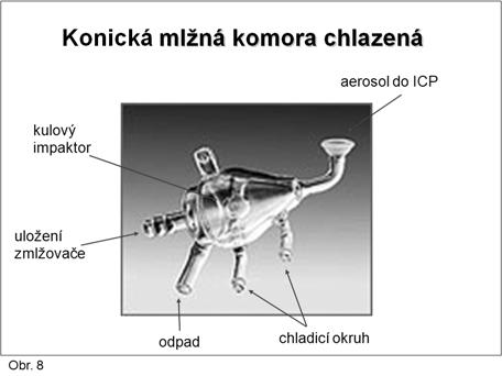 Mlžná komora cyklonová se vyznačuje tangenciálním vstupem nosného plynu s aerosolem. Aerosol je modifikován převážně centrifugální a inerciální ztrátou (Obr.7).