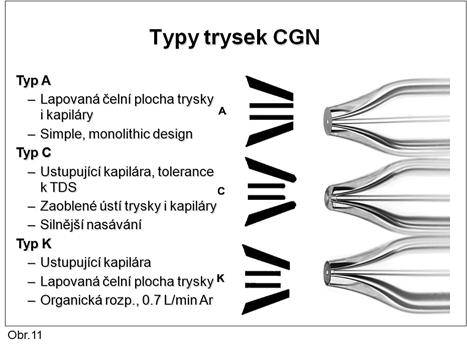 Tento zmlžovač, označovaný zkratkou CGN (Concentric Glass Nebulizer), vykazuje v důsledku Venturiho efektu sací účinek, který je popsán Hagen- Poiseuillovým zákonem.