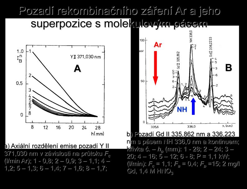 2.1 Axiální rozdělení intenzity emise čar a pozadí Při radiálním pozorování výboje jsou z celého analytického kanálu nejdůležitější 2 oblasti, totiž NAZ a IRZ.