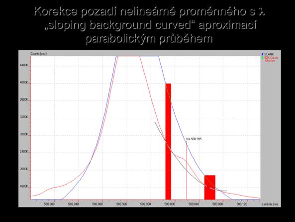 lineární interpolací Obr. 9.