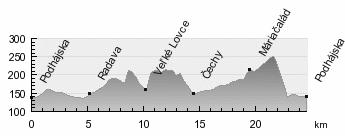 Trasa 6/3: Podhájska Radava Veľké Lovce Čechy Mariačalád Podhájska (24,6 km, stúpanie 304 m) Profil trasy: Dĺžka: Stúpanie: Povrch spevnený: nespevnený: 24,6 km 304 m 24,6 km 0 km Schéma trasy: Prvá