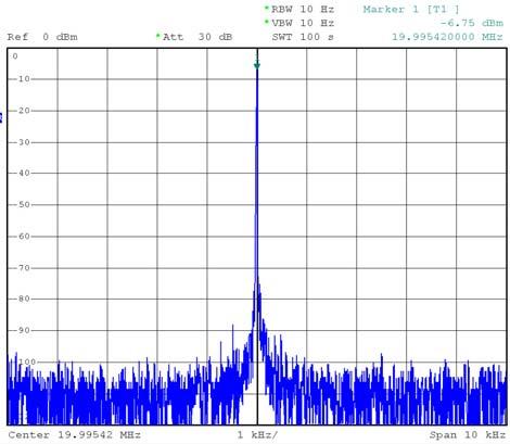 Příloha L Spektra výstupního signálu generátoru f 0 = 20 MHz, SFDR = 80 db f 0 = 50 MHz, SFDR = 70 db f 0 = 82 MHz, SFDR = 57 db f 0 = 120