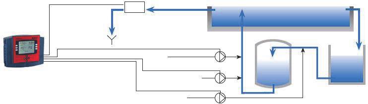 měřicí panel DCM 01 Lutz-Jesco měření - volný chlor - celkový chlor - hodnota ph - potenciál Redox bazén/koupaliště např.