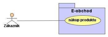 Píklad: e-obchod E-obchod poskytuje zákazníkm