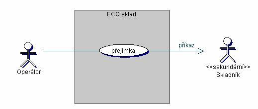 Sekundárn rní aktéi