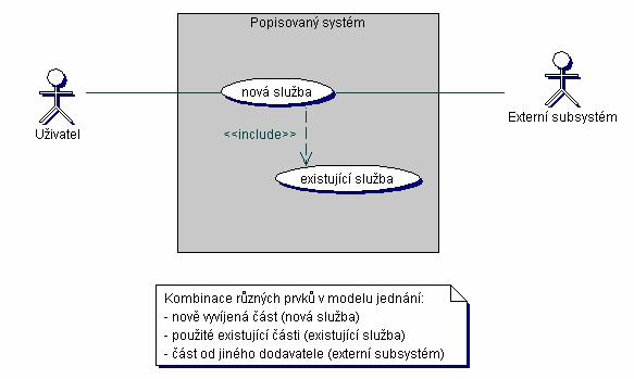 Kombinace rzných r prvk