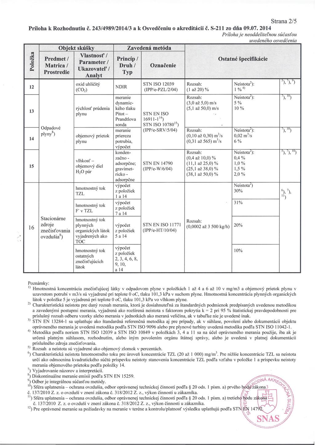 Strana /5 Prílha k Rzhdnutiu Č. 43/4989/014/3 a k Osvedčeniu akreditácii Č. S11 z dňa 09.07. 014 Objekt skúšky Zavedená metóda.