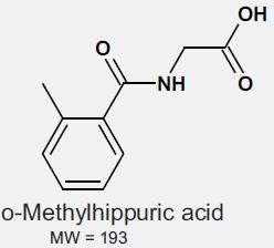 Detekce 16 biomarkerů v moči - 2 Většina metabolitů poskytla předpokládané produkty, kromě kys. hippurové, kys. methylhippurových, kys. S-(N-methylcarbamoyl)merk.