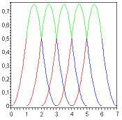 (Pro 3, 4) máme (t 2)(4 t)/2 + (5 t)(t 3)/2 = ( 2t 2 + 14t 23)/2.