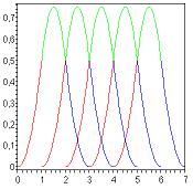 (Pro 3, 4) máme (t 2)(4 t)/2 + (5 t)(t 3)/2 = ( 2t 2 + 14t 23)/2.