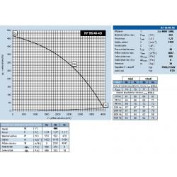 Ventilátory» Strešné ventilátory» RF RF 56/40-4D - střešní ventilátor Tel.: +420 417 565 655 Mobil: +420 773 553 299 Mobil: +420 602 8 426 obchod@ventilatory.