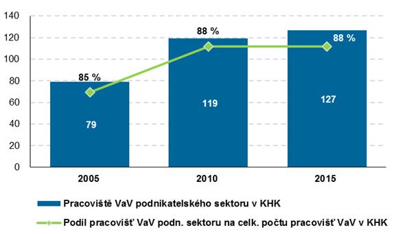 15. května 2017 strana 17 Pracoviště VaV