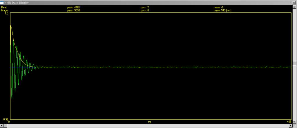 Postup měření Po nastavení všech potřebných parametrů na MR tomograu jsem vložil do pracovního pole supravodivého magnetu NMR sondu UPT společně se vzorkem roztoku Na.