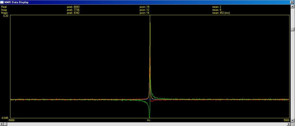 3.3.8 Spektrum složek signálu FID pro sondu 5 Pomocí programu Marevision jsem opět vykreslil