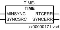Časová synchronizace (TIME) Kapitola 3 Společné funkce 1 Časová synchronizace (TIME) 1.