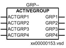 Volič skupiny nastavení (GRP) Kapitola 3 Společné funkce 2 Volič skupiny nastavení (GRP) 2.