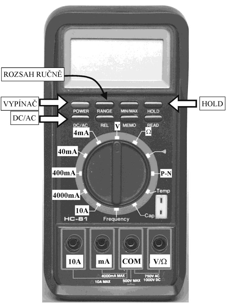 Multimetry