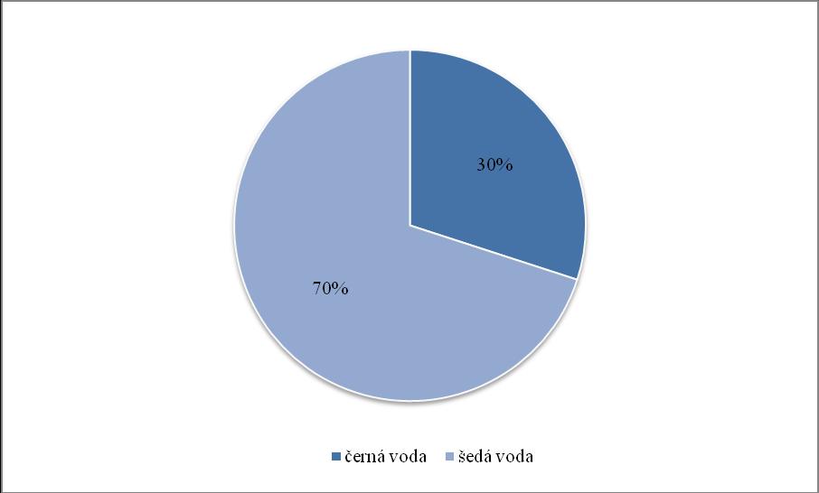 jsou od místa svého vzniku (zařizovací předměty, střecha budovy apod.