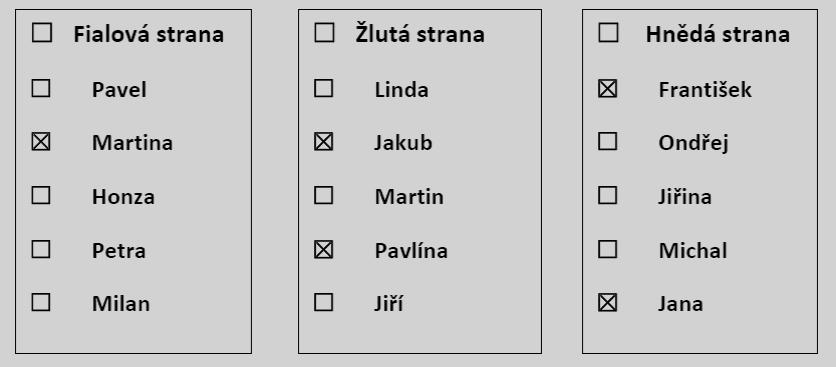 2) Volba jednotlivých lidí z různých stran. Křížkem je možné označit nejvíce 5 lidí.