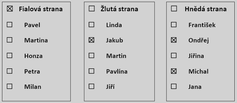 Křížkem označíte Fialovou stranu a z jiných stran křížkem označíte 3 lidi. To znamená, že volíte hlavně Jakuba, Ondřeje a Michala.