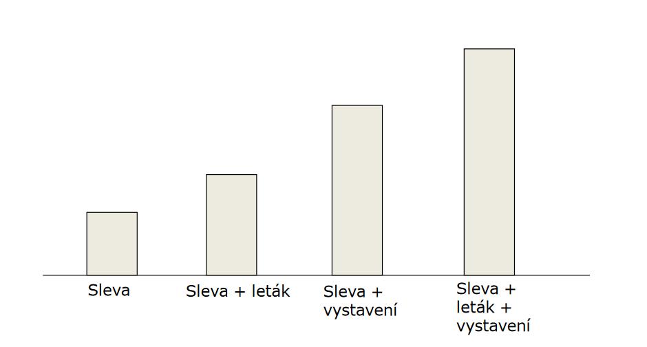 5 Jak na to jít efektivně?