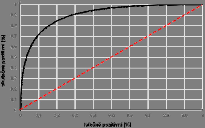 Chem. Lsty 111, 747753(2017) může rovnat počtu prvků v množně (v takovém případě se jedná o tzv. leave-one-out křížovou valdac).