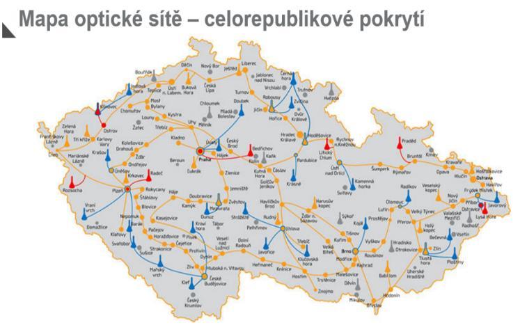 Pohled na telko segment v ČR Z pohledu čistě telekomunikačního je v ČR k dnešku: Více jak 100.000 km optických tras (trubky, chráničky a mikro trubičky) Více jak 1.000.000 km optických vláken (položených v různých formách v zemi a v budovách) Více jak 3.