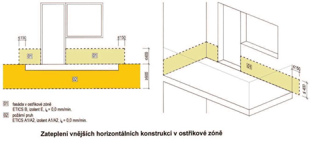 Nová norma rozlišuje objekty následovně: 1. Jednopodlažní objekty (n p = 1) s požární výškou h = 0 m, které jsou navržené podle ČSN 73 0802:2009, tabulka 12, položka 12 (resp.