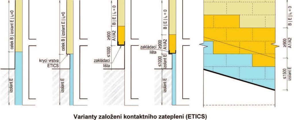 Objekty s požární výškou h > 22,5 m 5.