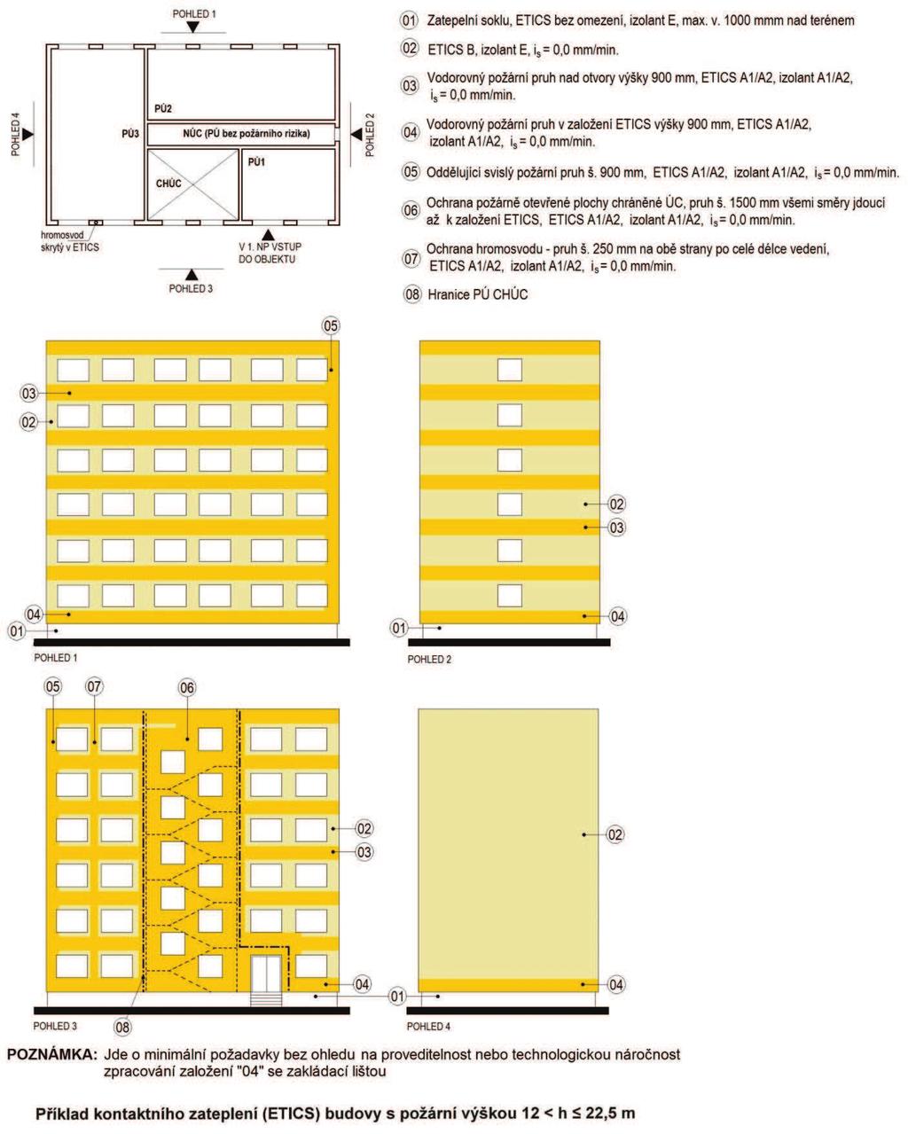 Ad 4) - objekty s požární výškou h > 22,5 m Po celé výšce stavebních objektů s požární výškou h > 22,5 m a zároveň i v případech nekontaktního spojení tepelně izolačního výrobku s povrchem konstrukce