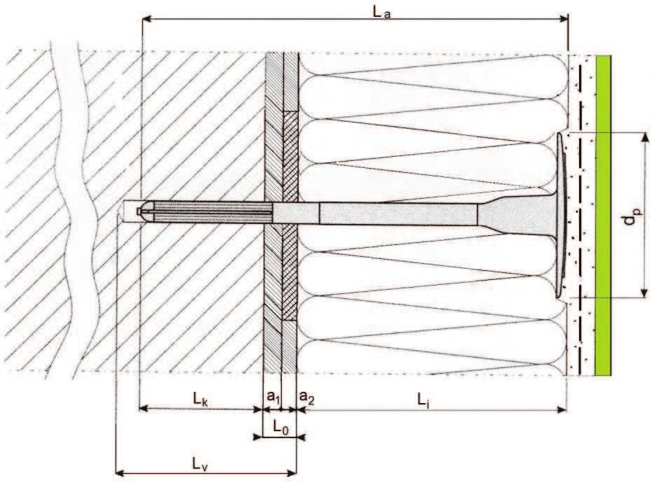 Výpočet délky hmoždinky Délka hmoždinky L a L i + L o + L k L a délka hmoždinky bez talířku L i tloušťka desky izolantu L o a 1 + a 2 (nenosná vrstva) L k minimální kotevní hloubka L v minimální