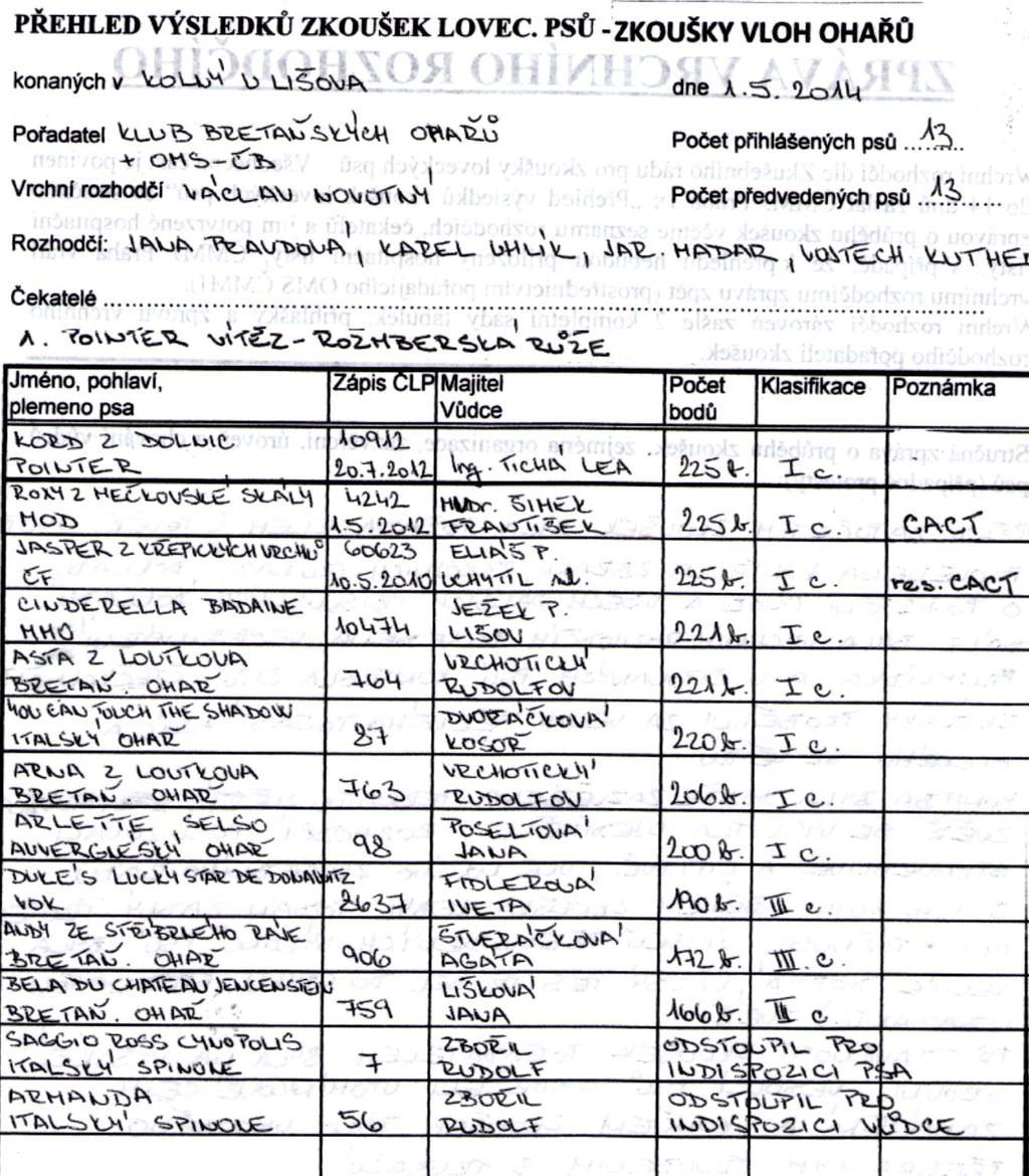 ROŢMBERSKÁ RŮŢE ZV /CACT/ MS Kolný u Lišova 1.5.