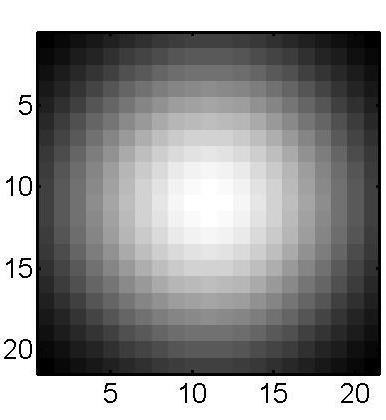 Maska Gaussiánu gauss2(5,