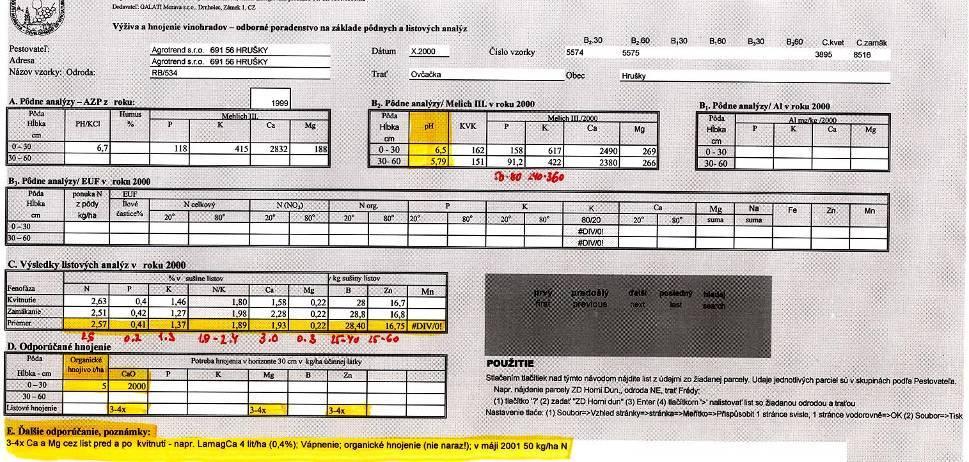 Príklad z kompletného poradenstva (v rámci projektu PHARE 2000) Charakteristika: -humus je v nedostatku hnojiť organickou hmotou -nízke ph potreba