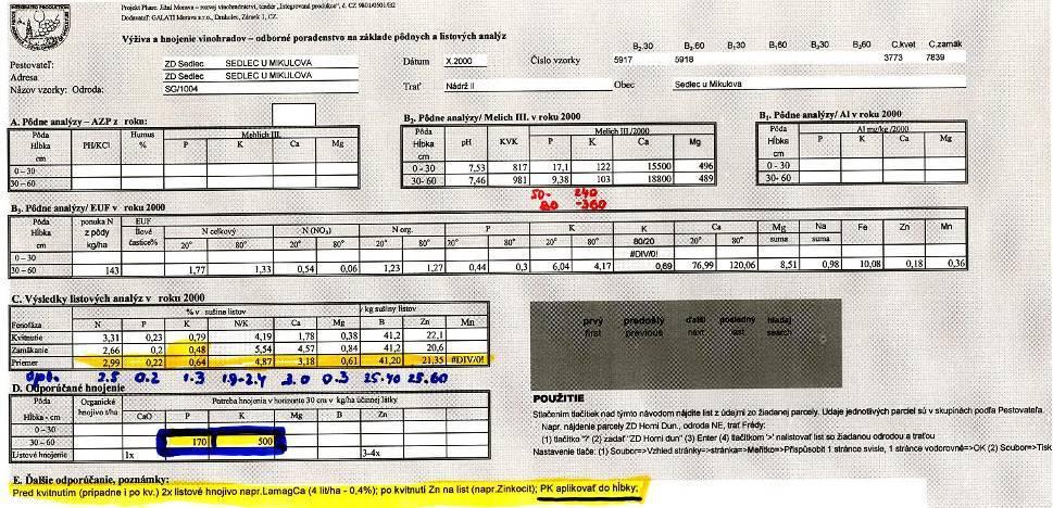 Príklad z kompletného poradenstva (v rámci projektu PHARE 2000) Charakteristika: -ph stredné až vysoké -P a K nízka zásoba, (podľa Mehlich III, EUF, aj listových analýz)