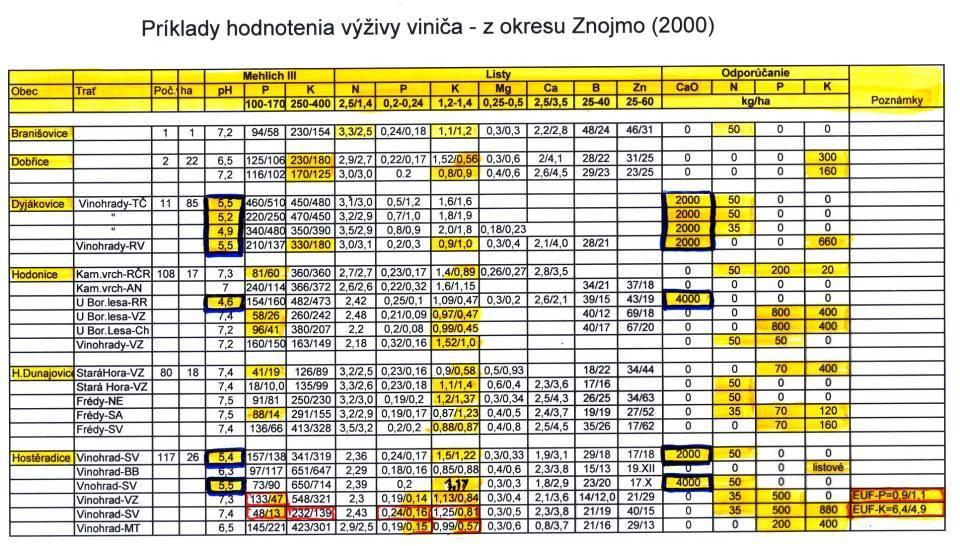 Príklady stavu