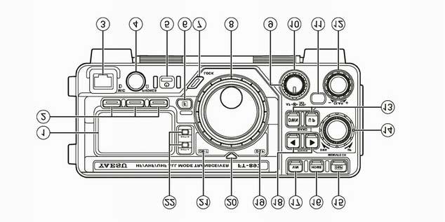 PŘEDNÍ PANEL A OVLÁDACÍ PRVKY 1. LCD displej Indikuje nastavené kmitočty a další nastavené provozní hodnoty. 2. FUNC tlačítka A, B, C Pomocí těchto tří tlačítek se nastavují důležité funkce zařízení.
