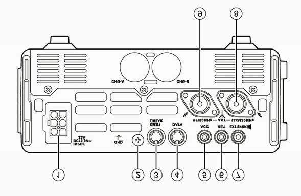 ZADNÍ PANEL A KONEKTORY 1. INPUT konektor Konektor sloužící k připojení napájecího napětí 13,8V ±15%. Zdroj musí být schopen dodávat trvale 22A. Pro provoz ze sítě můžete použít vestavný zdroj FP-30.