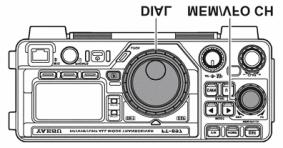 Nastavení kmitočtu V režimu SSB/CW/DIG kmitočet nastavujete hlavním ladícím knoflíkem DIAL. V režimu AM/FM/PKT kmitočet nastavujete knoflíkem MEM/VFO CH.
