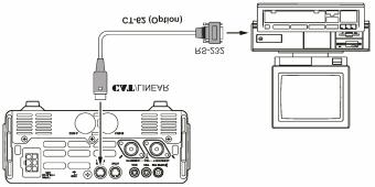 PROVOZ CAT (COMPUTER AIDED TRANSCEIVER) Systém CAT FT-897D umožňuje, aby byl transceiver řízen osobním počítačem. Volitelný propojovací kabel CT-62 je spojovacím kabelem pro FT-897D a váš počítač.