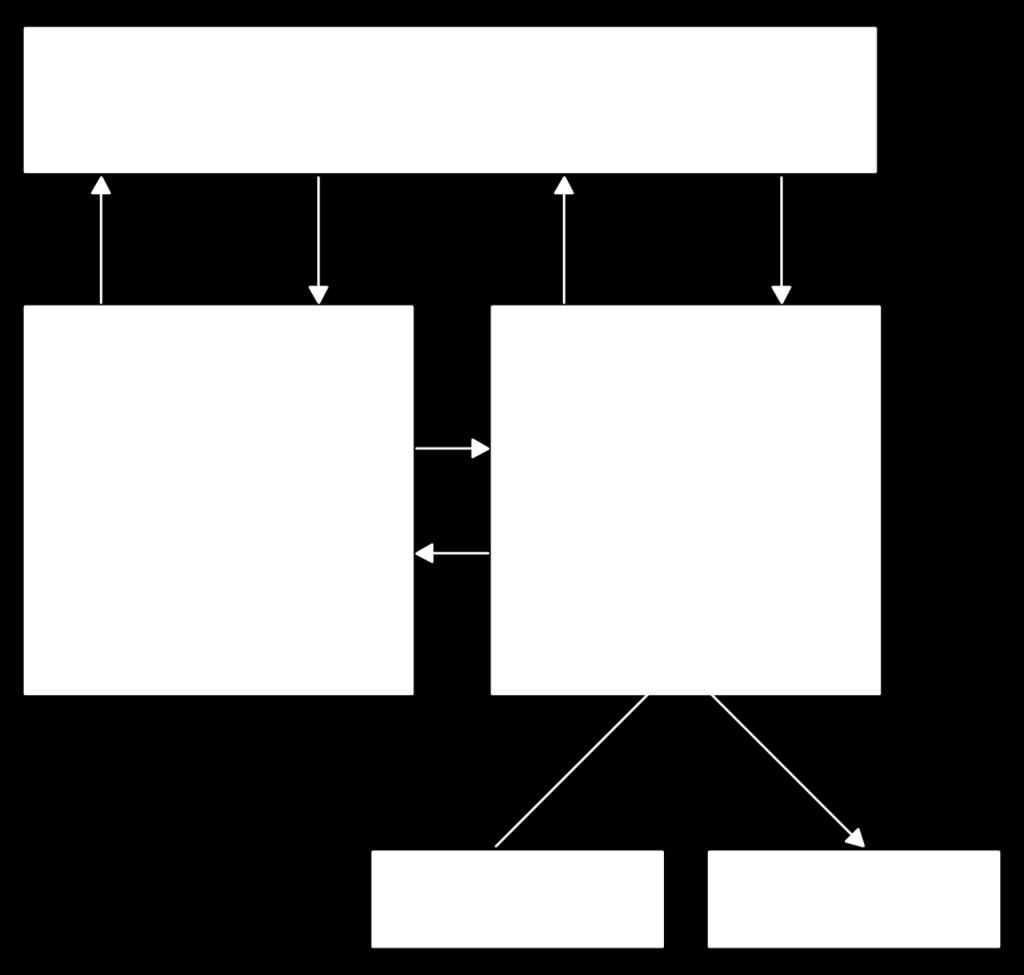 Základní struktura počítače vstup, výstup, paměť, řadič a aritmeticko logická jednotka (ALU).