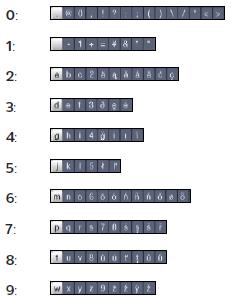Různým číselným tlačítkům jsou přiřazeny následně vyobrazené znaky,písmena, číslice a symboly.