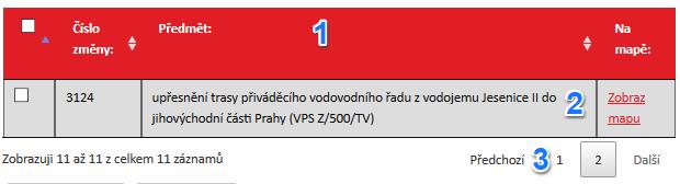 Tabulka Uživatelská příručka Připomínkování územního plánování Tabulky v portálu jsou rozděleny do 3 částí. Obrázek 11: tabulka Část č. 1 je záhlaví. Zde jsou uvedeny názvy jednotlivých sloupců.