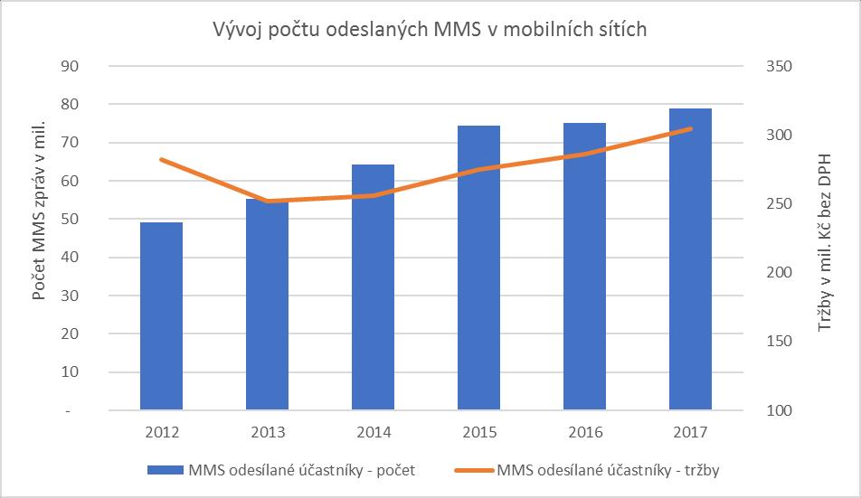 na hodnotu 60,2 % původního průměrného maloobchodního výnosu.