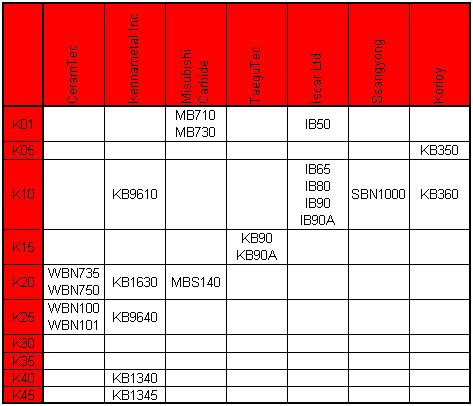 FSI VUT DIPLOMOVÁ PRÁCE List 63 Tab. 4.