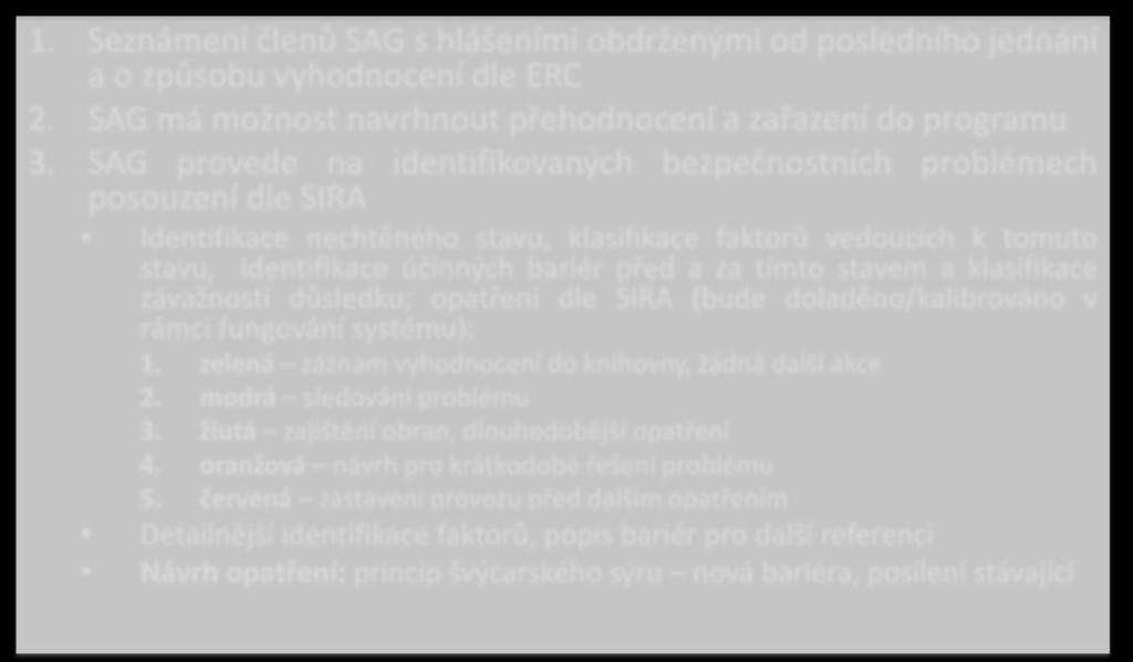 1. Seznámení členů SAG s hlášeními obdrženými od posledního jednání a o způsobu vyhodnocení dle ERC 2. SAG má možnost navrhnout přehodnocení a zařazení do programu 3.