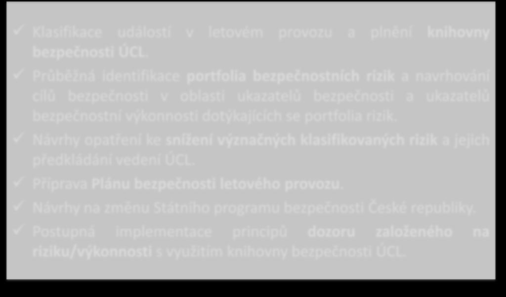 výkonnosti dotýkajících se portfolia rizik. Návrhy opatření ke snížení význačných klasifikovaných rizik a jejich předkládání vedení ÚCL.