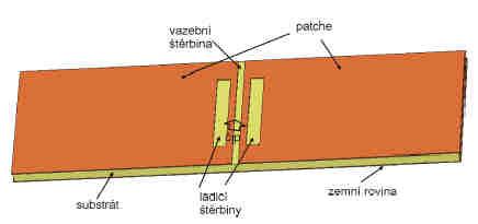 zářiče Přímé buzení - ladicí